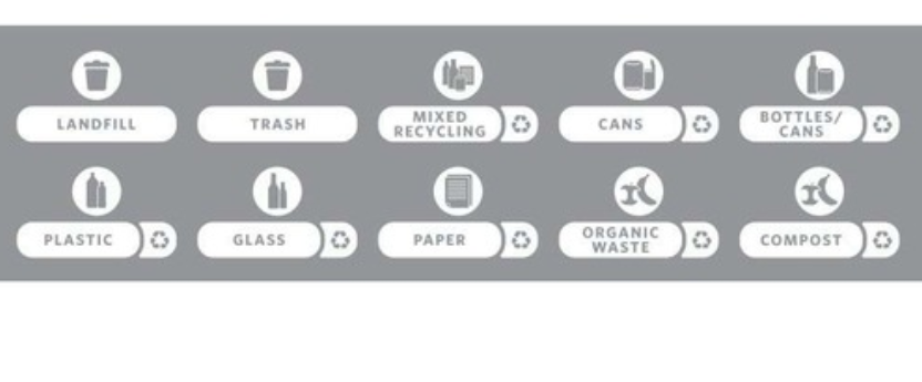 Waste stream label kit French/English Canada white